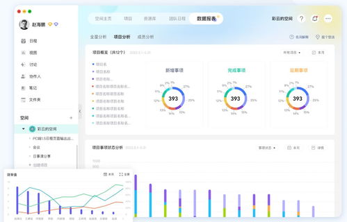 五款高效易用的項目管理軟件，助力團隊效率飛躍